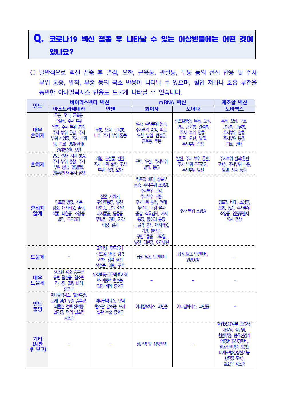 식품의약품안전처