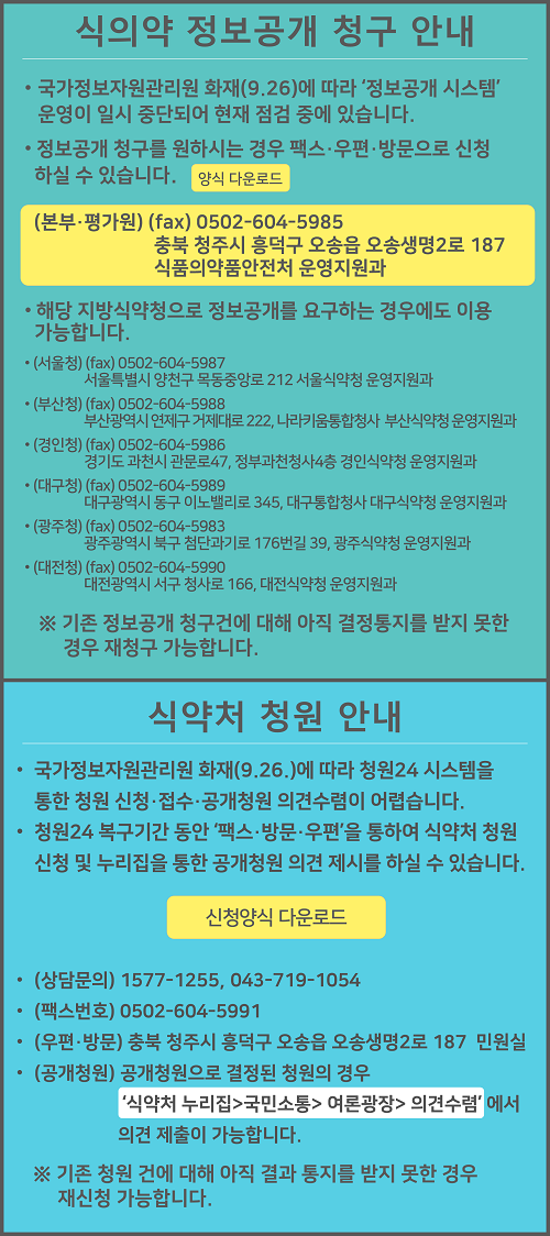 
						식의약 정보공개 청구 안내

						국가정보자원관리원 화재(9.26)에 따라 '정보공개 시스템' 운영이 일시 중단되어 현재 점검 중에 있습니다.
						정보공개 청구를 원하시는 경우 팩스·우편·방문으로 신청하실 수 있습니다. 양식 다운로드
						(본부·평가원) (fax) 0502-604-5985
						충북 청주시 흥덕구 오송읍 오송생명2로 187
						식품의약품안전처 운영지원과

						해당 지방식약청으로 정보공개를 요구하는 경우에도 이용 가능합니다.

						(서울청) (fax) 0502-604-5987
						서울특별시 양천구 목동중앙로 212 서울식약청 운영지원과

						(부산청) (fax) 0502-604-5988
						부산광역시 연제구 거제대로 222, 나라키움통합청사 부산식약청 운영지원과

						(경인청) (fax) 0502-604-5986
						경기도 과천시 관문로47, 정부과천청사4층 경인식약청 운영지원과

						(대구청) (fax) 0502-604-5989
						대구광역시 동구 이노밸리로 345, 대구통합청사 대구식약청 운영지원과

						(광주청) (fax) 0502-604-5983
						광주광역시 북구 첨단과기로 176번길 39, 광주식약청 운영지원과

						(대전청) (fax) 0502-604-5990
						대전광역시 서구 청사로 166, 대전식약청 운영지원과

						※ 기존 정보공개 청구건에 대해 아직 결정통지를 받지 못한 경우 재청구 가능합니다.

						식약처 청원 신청 안내
						국가정보자원관리원 화재(9.26.)에 따라 청원24 시스템을 통한 청원신청·접수가 어렵습니다.

						청원24 복구기간 동안 '팩스·방문·우편'을 통하여 식약처 청원을 신청 및 누리집을 통합 공개청원 의견 제시를 하실 수 있습니다.

						신청양식 다운로드

						(상담문의) 1577-1255, 043-719-1054
						(팩스번호) 0502-604-5991
						(우편·방문) 충북 청주시 흥덕구 오송읍 오송생명2로 187 민원실
						(공개청원) 공개청원으로 결정된 청원의 경우
									'식약처 누리집>국민소통>여론광장>의견수렴'에서 의견 제출이 가능합니다.
						※ 기존 청원 건에 대해 아직 결과 통지를 받지 못한 경우 재신청 가능합니다.