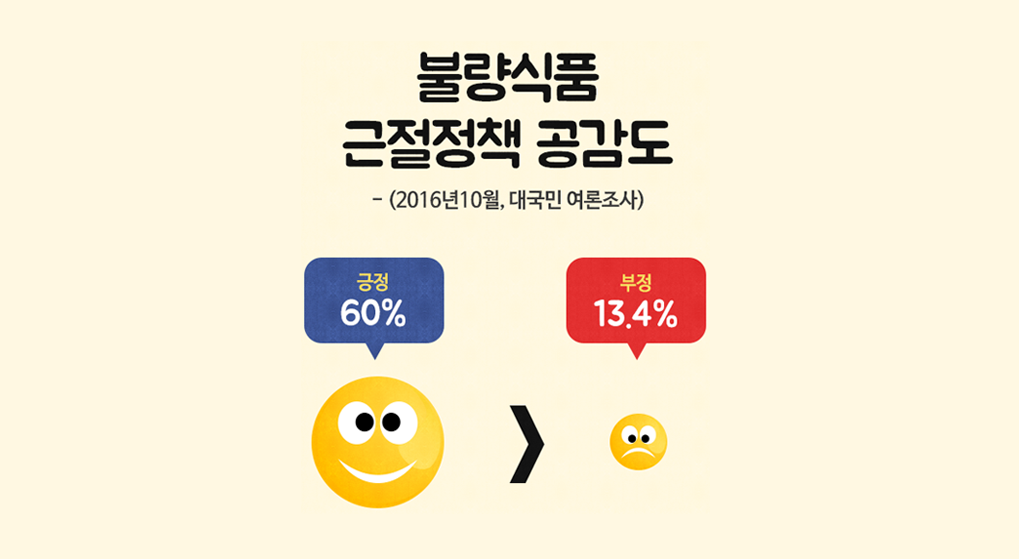 ҷǰ å  - (201610, 뱹  60%  13.4% )