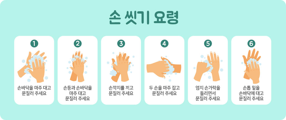 손 씻기 요령. 1.손바닥을 마주 대고 문질러 주세요. 2.손등과 손바닥을 마주 대고 문질러 주세요. 3.손깍지를 끼고 문질러 주세요. 4.두 손을 마주 잡고 문질러 주세요. 5.엄지 손가락을 돌리면서 문질러 주세요. 6.손톱 밑을 손바닥에 대고 문질러 주세요.