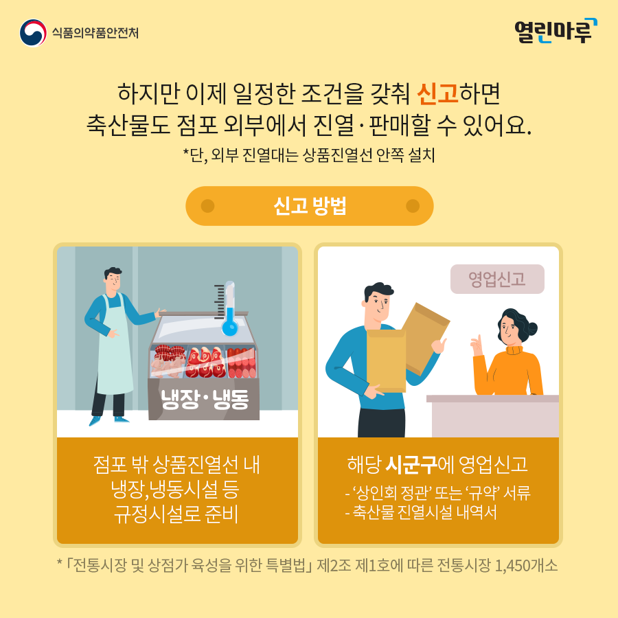 하지만 이제 일정한 조건을 갖춰 신고하면 축산물도 점포 외부에서 진열·판매할 수 있어요. 단, 외부 진열대는 상품진열선 안쪽 설치(전통시장 및 상점가 육성을 위한 특별법 제2조 제1호에 따른 전통시장 1,450개소). 신고방법 : 1. 점포 밖 상품진열선 내 냉장, 냉동시설 등 규정시설로 준비. 2. 해당 시군구에 영업신고 - '상인회 정관'또는 '규약' 서류, - 축산물 진열시설 내역서.'