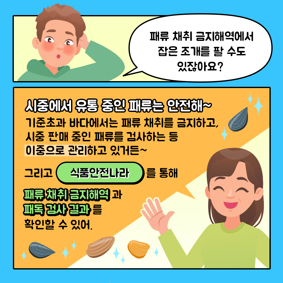 아들 '패류 채취 금지해역에서 잡은 조개를 팔 수도 있잖아요?' 엄마 '시중에서 유통 중인 패류는 안전해~ 기준초과 바다에서는 패류 채취를 금지하고, 시중 판매 중인 패류를 검사하는 등 이중으로 관리하고 있거든~ 그리고 식품안전나라를 통해 패류 채취 금지해역과 패독 검사 결과를 확인할 수 있어.'