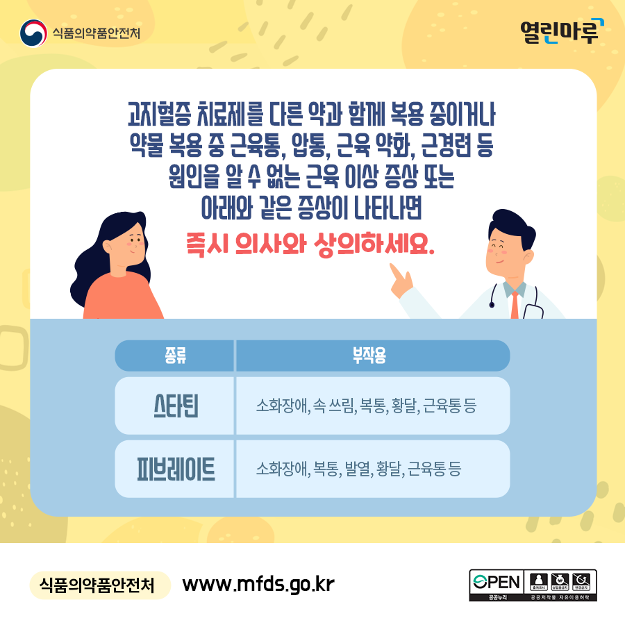 고지혈증 치료제를 다른 약과 함께 복용 중이거나 약물 복용 중 근육통, 압통, 근육 약화, 근경련 등 원인을 알 수 없는 근육 이상 증상 또는 아래와 같은 증상이 나타나면 즉시 의사와 상의하세요. '종류-스타틴, 부작용-소화장애, 속 쓰림, 복통, 황달, 근육통 등' '종류-피브레이트, 부작용-소화장애, 복통, 발열, 황달, 근육통 등' 식품의약품안전처 www.mfds.go.kr