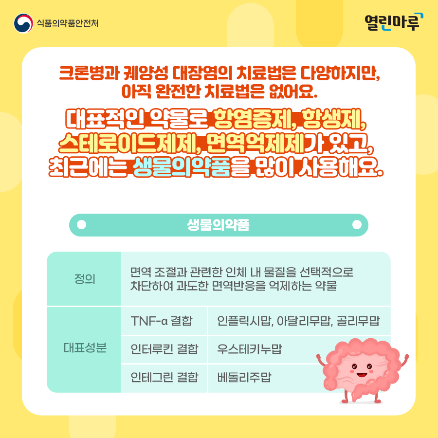 크론병과 궤양성 대장염의 치료법은 다양하지만, 아직 완전한 치료법은 없어요. 대표적인 약물로 항염증제, 항생제, 스테로이드제제, 면역억제제가 있고, 최근에는 생물의약품을 많이 사용해요. '생물의약품 - 정의(면역 조절과 관련한 인체 내 물질을 선택적으로 차단하여 과도한 면역반응을 억제하는 약물), 대표성분(TNF-α 결합:인플릭시맙, 아달리무맙, 골리무맙)(인터루킨 결합:우스테키누맙)(인테그린 결합:베돌리주맙)'