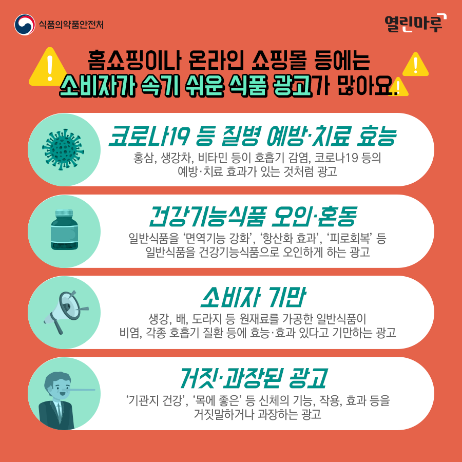 '홈쇼핑이나 온라인 쇼핑몰 등에는 소비자가 속기 쉬운 식품 광고가 많아요.' '코로나19 등 질병 예방·치료 효능-홍삼, 생강차, 비타민 등이 호흡기 감염, 코로나19 등의 예방·치료 효과가 있는 것처럼 광고', '건강기능식품 오인·혼동-일반식품을 ‘면역기능 강화’, ‘항산화 효과’, ‘피로회복’ 등 일반식품을 건강기능식품으로 오인하게 하는 광고', '소비자 기만-생강, 배, 도라지 등 원재료를 가공한 일반식품이 비염, 각종 호흡기 질환 등에 효능·효과 있다고 기만하는 광고', '거짓·과장된 광고-‘기관지 건강’, ‘목에 좋은’ 등 신체의 기능, 작용, 효과 등을 거짓말하거나 과장하는 광고'