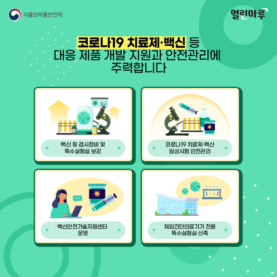 코로나19 치료제·백신 등 대응 제품 개발 지원과 안전관리에 주력합니다 '백신 등 검사장비 및 특수실험실 보강' '코로나19 치료제·백신 임상시험 안전관리' '백신안전기술지원센터 운영' '체외진단의료기기 전용 특수실험실 신축'