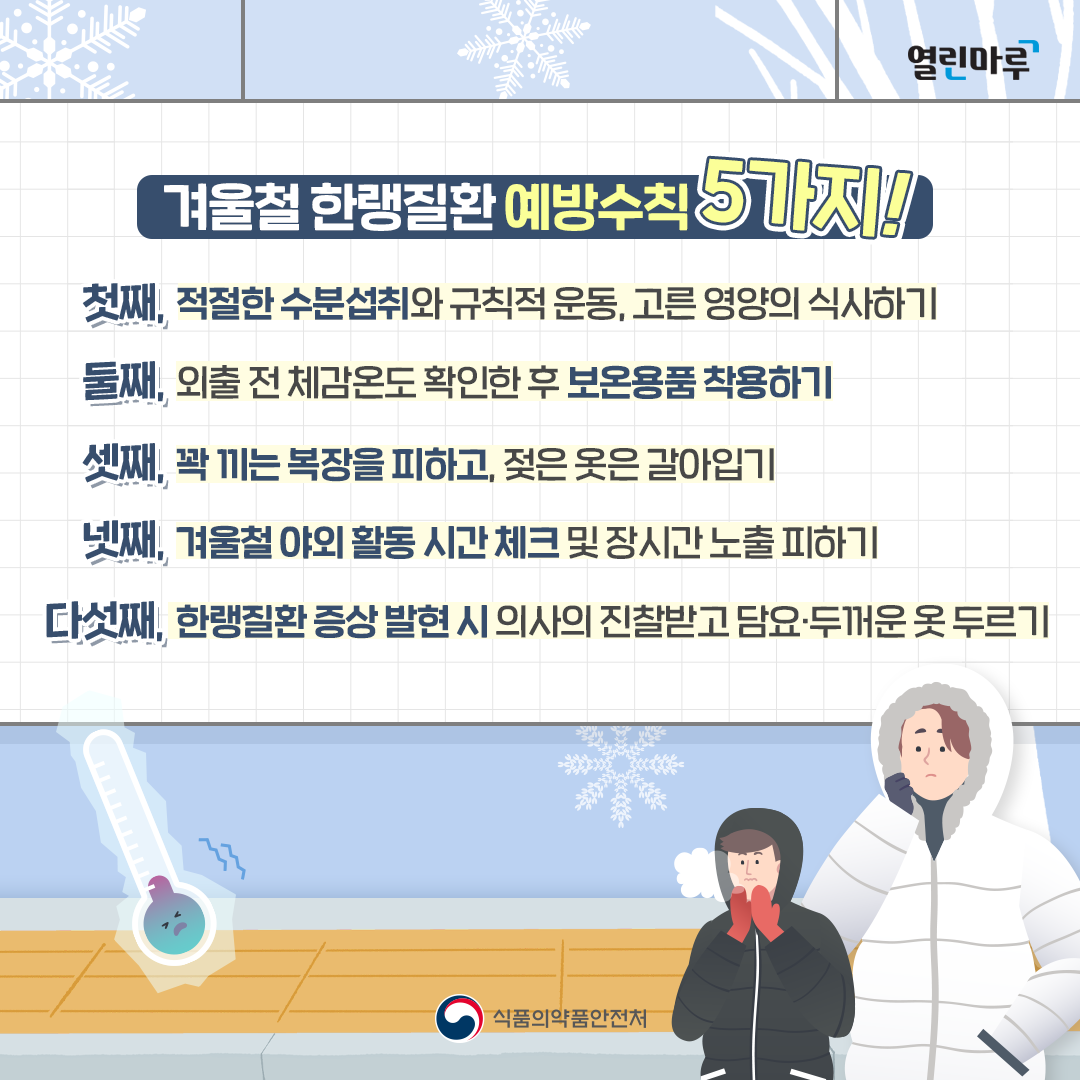 겨울철 한랭질환 예방수칙 5가지! 첫째, 적절한 수분섭취와 규칙적 운동, 고른 영양의 식사하기 둘째, 외출 전 체감온도 확인한 후 보온용품 착용하기 셋째, 꽉 끼는 복장을 피하고, 젖은 옷은 갈아입기 넷째, 겨울철 야외 활동 시간 체크 및 장시간 노출 피하기 다섯째, 한랭질환 증상 발현 시 의사의 진찰받고 담요·두꺼운 옷 두르기