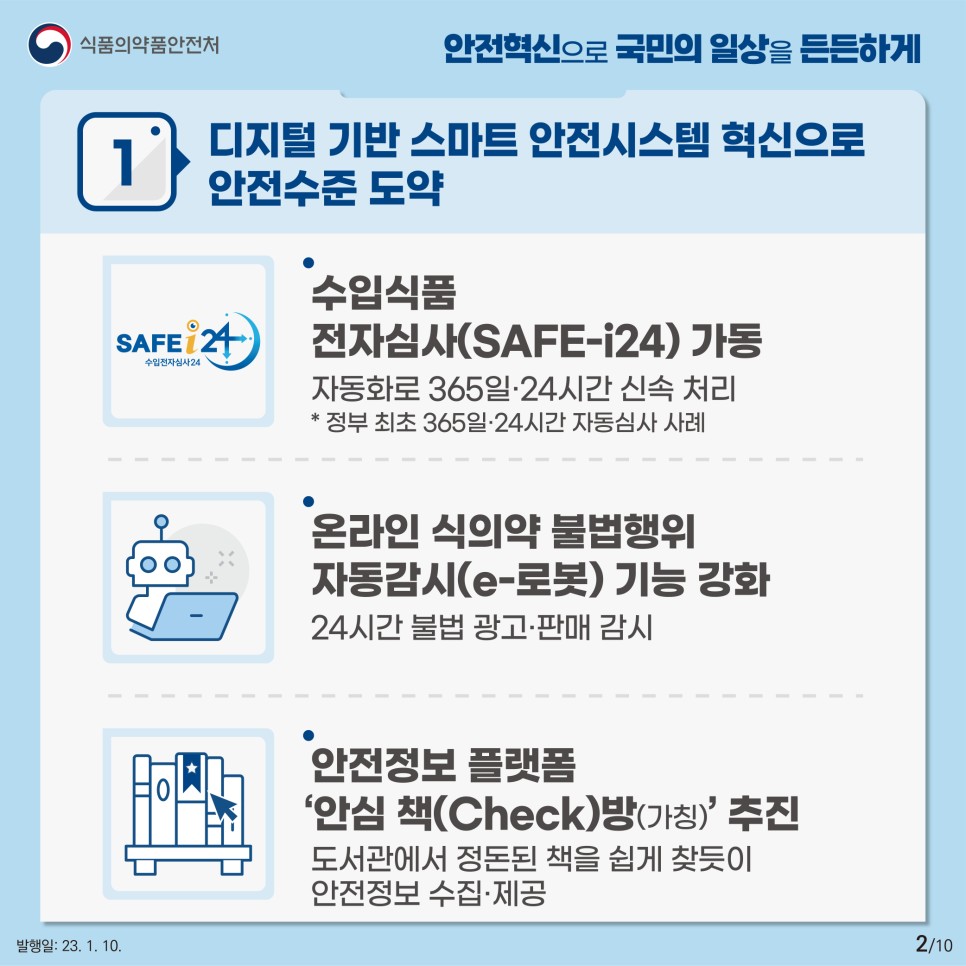 1. 디지털 기반 스마트 안전시스템 혁신으로 안전수준 도약
➊ 디지털 기반의 자동화‧실시간 방식으로 업무처리를 혁신한다.
ㅇ 수입식품 전자심사24(SAFE-i24) 가동으로 사람이 하던 서류검사를 디지털 자동심사로 전환해 신속성과 정확성을 높인다.
* 정부 제1호 자동화 처분 시스템
ㅇ 식품의 전주기 정보를 탑재한 디지털 플랫폼을 구축하고, QR코드와 연계하여 제품에 표시된 QR 인식으로 소비자는 실시간으로 다양한 정보를 확인하고, 정부와 기업은 이력추적과 유통관리 등에 활용할 수 있게 된다.
* [제품QR] → 국민표시 및 위해정보 확인, 정부이력추적관리, 기업유통관리·마케팅활용
➋ IT 기술을 접목한 스마트 안전관리로 업그레이드한다.
ㅇ 사물인터넷(IoT) 기반으로 공정 모니터링이 가능한 스마트 해썹(HACCP)과 제조‧품질관리(GMP) 체계를 확산해 위해요소를 선제적으로 관리한다.
ㅇ 인공지능(AI) 기반으로 위험도를 예측하여 수입식품 선별검사 적중률을 높이고, 온라인 불법행위 자동감시(e-로봇) 기능도 강화한다.
➌ 누구나 쉽게 찾을 수 있도록 안전정보 플랫폼을 운영한다.
ㅇ 도서관에서 정돈된 책을 쉽게 찾듯이 많이 찾는 식의약 안전정보를 수집･제공하는 대국민 플랫폼 ‘(가칭)안심 책(Check)방’* 프로젝트를 추진한다.
* 국민이 확인(Check)하여 식의약 제품을 안심 사용하도록 안전정보를 모아 제공하는 디지털 책방