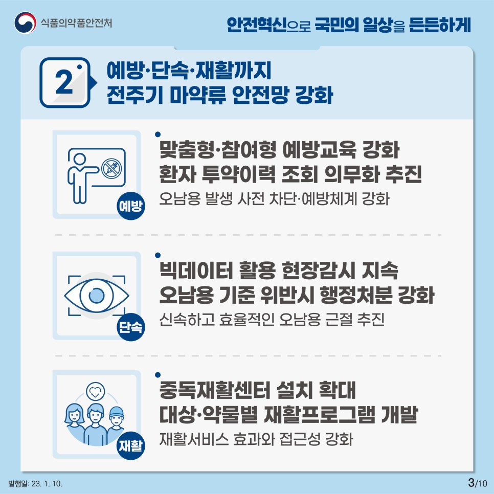 ２ 예방·단속·재활까지 전주기 마약류 안전망 강화

➊ 오남용 발생을 사전에 차단하는 예방체계를 강화한다.
ㅇ 학생·청년 등 대상별 맞춤 교육프로그램을 개발하고, 교육방식도 기존의 강의식 교육에서 참여형으로 바꿔 예방교육을 강화한다.
ㅇ 임시마약류 지정기간을 단축(52→40일)해 신종마약류 유입을 신속히 차단하고, 대마 재배 관리 강화로 감시 사각지대를 해소한다.
ㅇ 의사가 과다투약을 스스로 점검해 적정처방할 수 있도록 처방통계 정보제공을 확대하고 사회적 합의를 통해 환자 투약이력 조회의 단계적 의무화*를 추진한다.
* 오남용 우려 약물군(마약 진통제, 프로포폴 등)부터 우선 검토 추진
➋ 빅데이터를 활용하여 의료용 마약류 불법 사용과 오남용 감시를 강화한다.
ㅇ 의료용 마약류 처방·투약 빅데이터 분석(약 5억 5천만건)을 토대로 불법·오남용 의심사례에 대한 불시 현장감시를 강화한다.
ㅇ‘오남용 방지 조치기준(대상·용량·기간 등)’ 위반 적발 시 해당 의료용 마약류(효능군) 사용에 대한 행정처분을 강화한다.
➌ 온전한 사회복귀를 끝까지 지원하는 재활 기반을 강화한다.
ㅇ 중독재활센터를 확대(2→3개소)하고, 대상·약물별 맞춤 재활프로그램과 한국형 사회재활 모델 개발을 추진한다.
ㅇ 또한, 범부처 협의체 운영과 중독자 관리정보 부처 연계로 교정·치료부터 사회재활까지 유기적 지원체계를 구축한다.
* (예시)투약정보, 치료‧재활교육 이수현황 등 연계 → 중독 판별검사‧치료보호‧사회재활 활용