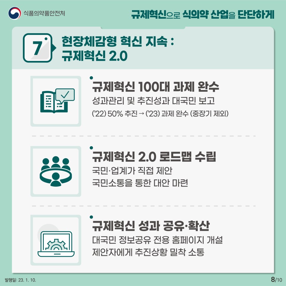 7 현장체감형 혁신 지속 : 규제혁신 2.0
➊ 식의약 규제혁신 100대 과제 완수를 위한 노력을 지속한다.
ㅇ 신산업 지원, 민생 불편 해소 등을 위한 ‘식의약 규제혁신 100대 과제’(’22.8월 발표)의 추진 성과*를 국민께 보고(2‧6월)드린다.
* ’22.12월말 기준, 50과제를 완료하거나 제도화 착수(추진율 50%)
ㅇ 이해관계자 갈등이 있는 과제는 현장 소통과 정책대안 마련 등으로 완수를 위한 노력을 지속한다.
* 반대 의견 협단체와 지속적인 협의조정을 통한 공감대 형성 후 혁신과제 추진
➋ 수요자 중심의 규제혁신 2.0 로드맵을 수립해 추진한다.
ㅇ 소비자·업계가 직접 혁신과제를 제안하는 수요자 친화적 혁신을 추진하고, 민‧관 끝장 토론과 간담회 등 양방향 소통으로 현장에서 체감하는 과제를 발굴, 규제혁신 2.0 로드맵을 수립·추진한다(6월).
➌ 규제혁신 체계를 구조화하고 성과 공유·확산 체계를 확립한다.
ㅇ 규제해소 3심제를 운영하고, 기관장 주재 규제혁신 점검회의를 통해 상시적인 규제혁신 추진과 점검체계를 강화한다.
* (1심) 규제개혁법무담당관 → (2심) 규제입증위원회(민·관) → (3심) 규제혁신점검회의(처장)
ㅇ 과제 이행상황판과 성과를 보여주는 마이크로 홈페이지 운영과 제안자에게 추진상황을 알려주는 친절한 소통으로 혁신의 성과를 공유‧확산한다.