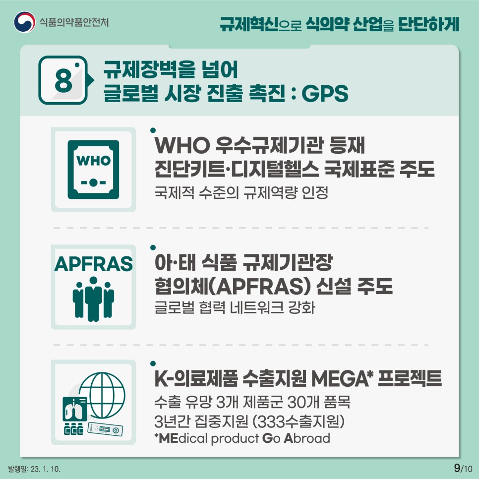 8 규제장벽을 넘어 글로벌 시장 진출 촉진
➊ 규제역량 리더국가로서 글로벌 진출 기반을 강화한다. ‘Global leader’
ㅇ 국제기구 규제프로그램 등재와 국가 간 상호인정 추진으로 교역국이 우리 제품을 수입허가하는 경우의 절차 간소화를 도모하고, 진단키트‧디지털헬스 중심으로 강점분야의 국제 표준 제정을 주도한다.
➋ 글로벌 협력 네트워크 강화로 민간 수출애로를 해소한다. ‘Partner’
ㅇ 아·태 식품 규제기관장 협의체(APFRAS) 신설을 주도하고, 국제 규제협의체* 활동 강화와 주요국 규제기관과 협력채널**을 활성화한다.
* 예 : (식품) CODEX, INFOSAN (의약품) ICH, ICMRA, PIC/s (의료기기) IMDRF, GHWP
** 조제분유, 라면, 의료기기, 화장품 등 주요 수출 애로사항 해소 우선 추진
ㅇ 글로벌식의약정책전략추진단(’22.8월 출범) 가동과 식의약 산업 분야별 수출지원 협의체를 운영으로 비관세 수출장벽 해소를 신속 지원한다.
➌ 전략적 수출 지원: K-의료제품 MEGA 프로젝트를 추진한다. ‘Supporter’
* MEGA : MEdical product Go Abroad ** 의료기기 우선 지원 → 의약품까지 확대
ㅇ 수출 비교우위가 있어 글로벌 신수요 창출이 가능한 3개 제품군* 30개 품목에 대해 3년간 집중지원**(333 수출지원)을 제공한다.
* (예시)➀신기술의료기기(디지털·신개발 의료기기 등), ➁체외진단의료기기, ➂영상진단장비
** 국내외 행사 연계 정책·제품 패키지 홍보, 해외인증 애로 해소를 위한 규제·품질관리 지원