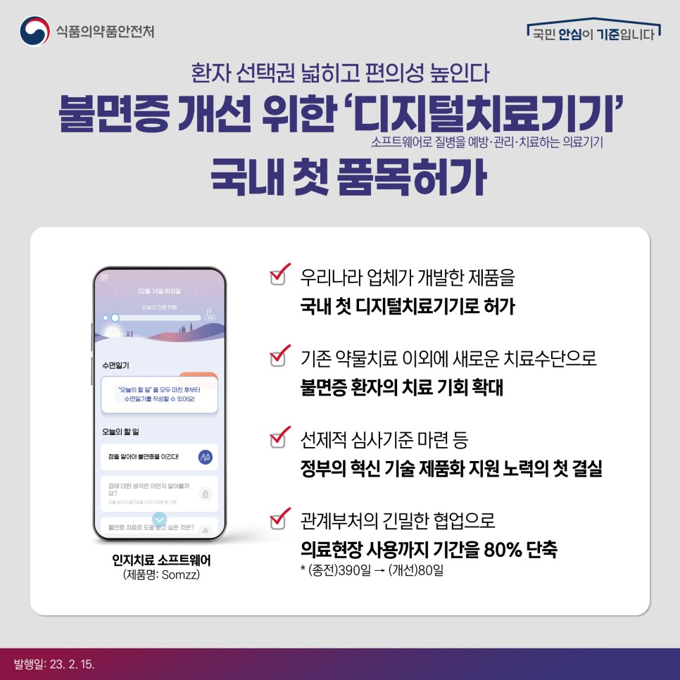 환자 선택권 넓히고 편의성 높인다
불면증 개선 위한 ‘디지털치료기기(소프트웨어로 질병을 예방·관리·치료하는 의료기기)' 국내 첫 품목허가
• 우리나라 업체가 개발한 제품을 국내 첫 디지털 치료기기로 허가
• 기존 약물치료 이외에 새로운 치료수단으로 불면증 환자의 치료 기회 확대
• 선제적 심사기준 마련 등 정부의 혁신 기술 제품화 지원 노력의 첫 결실
• 관계부처의 긴밀한 협업으로 의료현장 사용까지 기간을 80% 단축
* (종전)390일 → (개선)80일