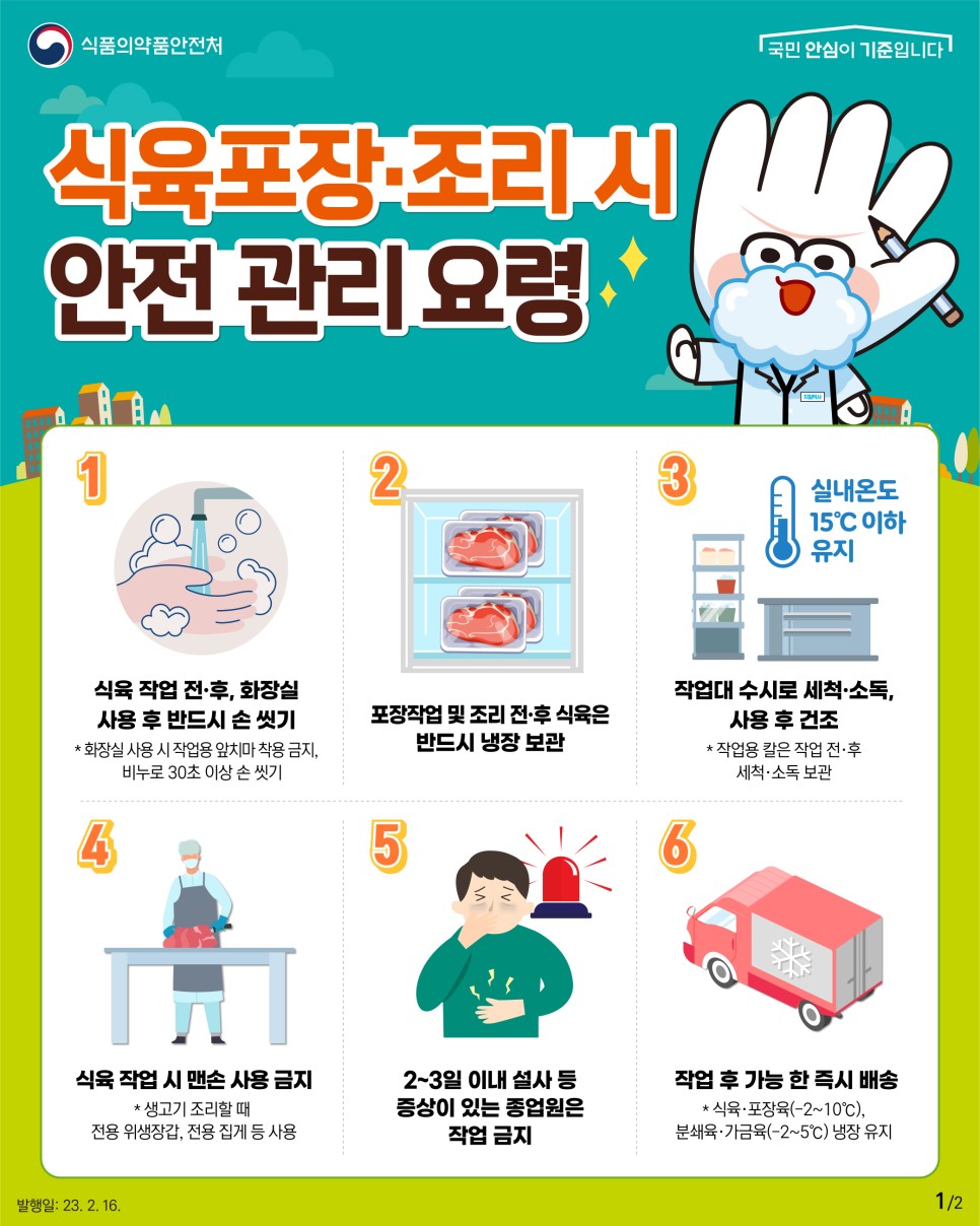 식육포장·조리 시 안전 관리 요령
							1. 식육 작업 전·후, 화장실 사용 후 반드시 손 씻기
							* 화장실 사용 시 작업용 앞치마 착용 금지, 비누로 30초 이상 손 씻기
							2. 포장작업 및 조리 전·후 식육은 반드시 냉장 보관
							3. 작업대 수시로 세척·소독, 사용 후 건조(실내온도 15℃ 이하 유지)
							* 작업용 칼은 작업 전·후 세척·소독 보관
							4. 식육 작업 시 맨손 사용 금지
							* 생고기 조리할 때 전용 위생장갑, 전용 집게 등 사용
							5. 2~3일 이내 설사 등 증상이 있는 종업원은 작업 금지
							6. 작업 후 가능 한 즉시 배송
							* 식육·포장육(-2~10℃), 분쇄육·가금육(-2~5℃) 냉장 유지