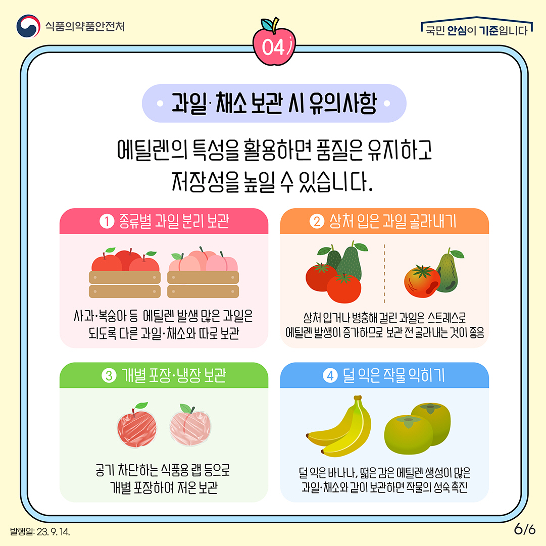 6.
과일·채소 보관 시 유의사항

​에틸렌의 특성을 활용하면 품질은 유지하고, 저장성을 높일 수 있습니다

​① 종류별 과일 분리 보관
사과·복숭아 등 에틸렌 발생 많은 과일은 되도록 다른 과일·채소와 따로 보관

②상처 입은 과일 골라내기
상처 입거나 병충해 걸린 과일은 스트레스로 에틸렌 발생이 증가하므로 보관 전 골라내는 것이 좋음

③ 개별 포장·냉장 보관
공기 차단하는 식품용 랩 등으로 개별 포장하여 저온 보관

④ 덜 익은 작물 익히기
덜 익은 바나나, 떫은 감은 에틸렌 생성이 많은 과일·채소와 같이 보관하면 작물의 성숙 촉진