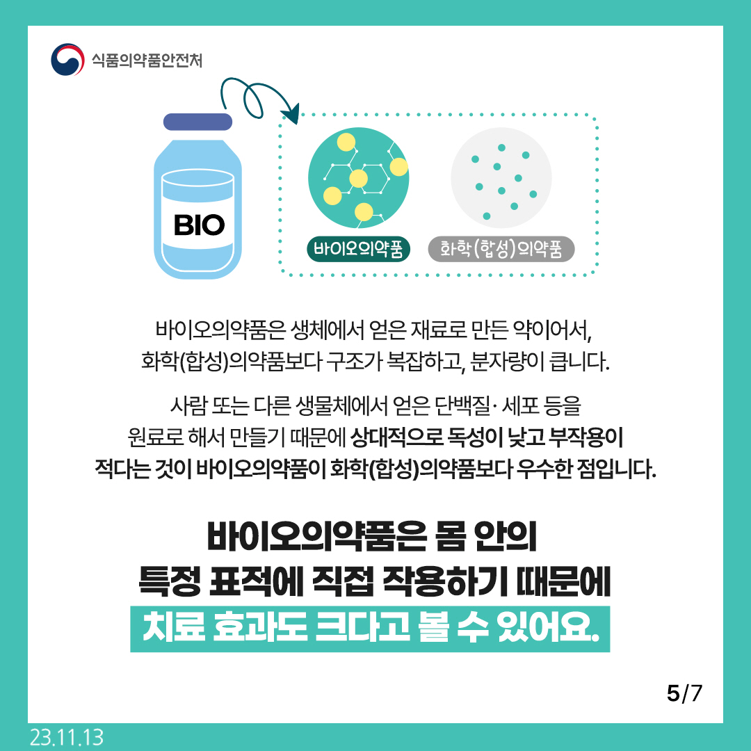 5.
바이오의약품, 화학(합성)의약품

바이오의약품은 생체에서 얻은 재료로 만든 약이어서,
화학(합성) 의약품보다 구조가 복잡하고, 분자량이 큽니다.

사람 또는 다른 생물체에서 얻은 단백질·세포 등을 원료로 해서 만들기 때문에
상대적으로 독성이 낮고 부작용이 적다는 것이 바이오의약품이 화학(합성)의약품보다 우수한 점입니다.

바이오의약품은 몸 안의 특정 표적에 직접 작용하기 때문에 치료 효과도 크다고 볼 수 있어요.
