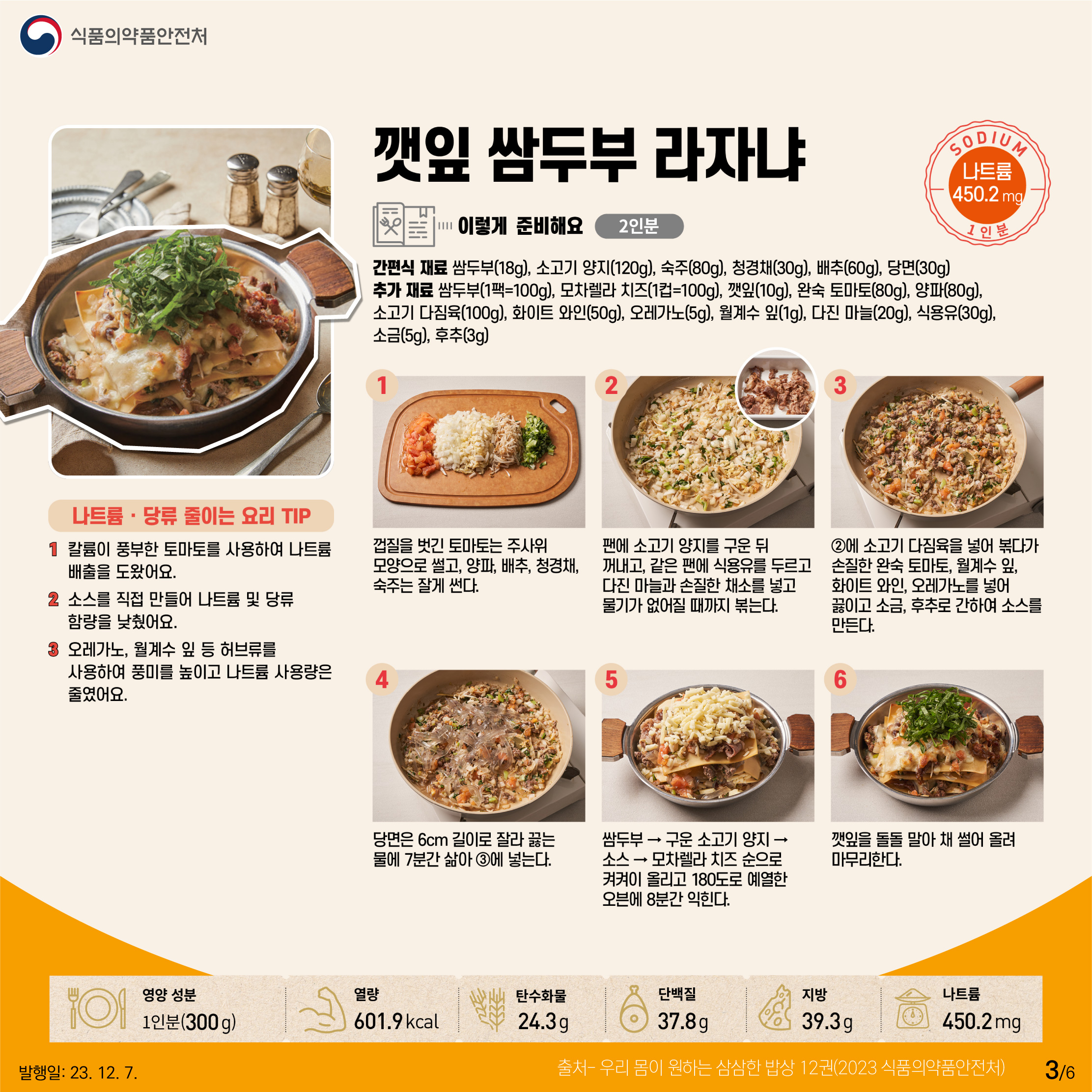 3.
깻잎 깜두부 라자냐 나트륨 450.2 mg 1인분
이렇게 준비해요 2인분

간편식 재료
쌈두부(18g), 소고기 양지(120g), 숙주(80g), 청경채(30g), 배추(60g), 당면(30g)

추가 재료
쌈두부(1팩=100g), 모차렐라 치즈(1컵=100g), 깻잎(10g), 완숙 토마토(80g), 양파(80g), 소고기 다짐육(100g), 화이트 와인(50g), 오레가노(5g), 월계수 잎(1g), 다진 마늘(20g), 식용유(30g), 소금(5g), 후추(3g)

나트륨·당류 줄이는 요리 Tip
① 칼륨이 풍부한 토마토를 사용하여 나트륨 배출을 도왔어요.
② 소스를 직접 만들어 나트륨 및 당류 함량을 낮췄어요.
③ 오레가노, 월계수 잎 등 허브류를 사용하여 풍미를 높이고 나트륨 사용량은 줄였어요.


①. 껍질을 벗긴 토마토는 주사위 모양으로 썰고, 양파, 배추, 청경채, 숙주는 잘게 썬다.
②. 팬에 소고기 양지를 구운 뒤 꺼내고, 같은 팬에 식용유를 두르고 다진 마늘과 손질한 채소를 넣고 물기가 없어질 때까지 볶는다.
③. ②에 소고기 다짐육을 넣어 볶다가 손질한 완숙 토마토, 월계수 잎, 화이트 와인, 오레가노를 넣어 끓이고 소금, 후추로 간하여 소스를 만든다.
④. 당면은 6cm 길이로 잘라 끓는 물에 7분간 삶아 ③에 넣는다.
⑤. 쌈두부 → 구운 소고기 양지 → 소스 → 모차렐라 치즈 순으로 켜켜이 올리고 180도로 예열한 오븐에 8분간 익힌다.
⑥. 깻잎을 돌돌 말아 채 썰어 올려 마무리한다.

영양성분 1인분(300g), 열량 601.9 kcal 탄수화물 24.3g 단백질 37.8g 지방 39.3g 나트륨 450.2 mg

출처 - 우리 몸이 원하는 삼삼한 밥상 12권(2023 식품의약품안전처)