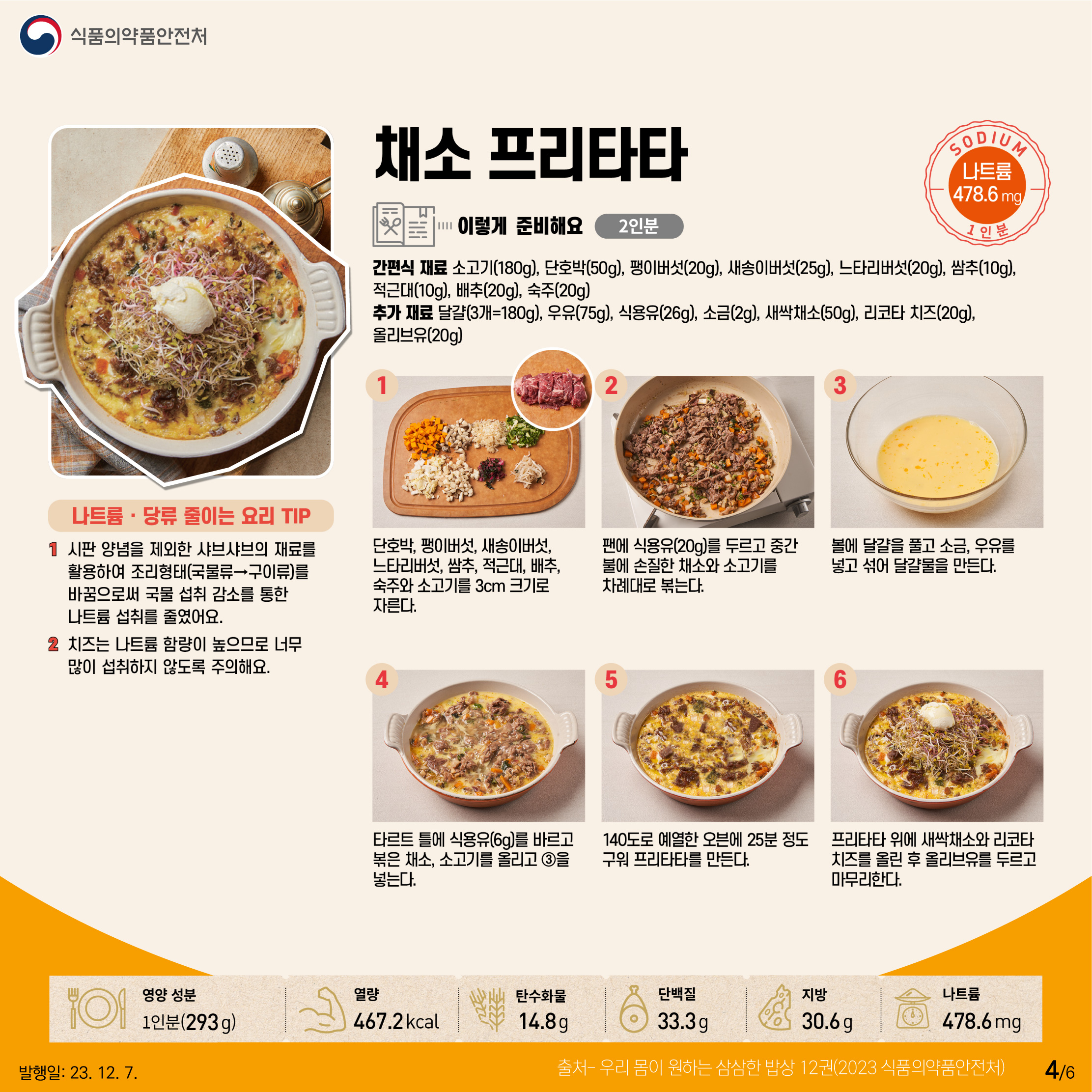 4.
채소 프리타타 나트륨 478.6mg 1인분
이렇게 준비해요 2인분

간편식 재료
소고기(180g), 단호박(50g), 팽이버섯(20g), 새송이버섯(25g), 느타리버섯(20g), 쌈추(10g), 적근대(10g), 배추(20g), 숙주(20g)

추가 재료
달걀(3개=180g), 우유(75g), 식용유(26g), 소금(2g), 새싹채소(50g), 리코타 치즈(20g), 올리브유(20g)

나트륨·당류 줄이는 요리 Tip
① 시판 양념을 제외한 샤브샤브의 재료를 활용하여 조리형태(국물류→구이류)를 바꿈으로써 국물 섭취 감소를 통한 나트륨 섭취를 줄였어요.
② 치즈는 나트륨 함량이 높으므로 너무 많이 섭취하지 않도록 주의해요.


① 단호박, 팽이버섯, 새송이버섯, 느타리버섯, 쌈추, 적근대, 배추, 숙주와 소고기를 3cm 크기로 자른다.
② 팬에 식용유(20g)를 두르고 중간 불에 손질한 채소와 소고기를 차례대로 볶는다.
③ 볼에 달걀을 풀고 소금, 우유를 넣고 섞어 달걀물을 만든다.
④ 타르트 틀에 식용유(6g)를 바르고 볶은 채소, 소고기를 올리고 ③을 넣는다.
⑤ 140도로 예열한 오븐에 25분 정도 구워 프리타타를 만든다.
⑥ 프리타타 위에 새싹채소와 리코타 치즈를 올린 후 올리브유를 두르고 마무리한다.

영양성분 1인분(293g) 열량 467.2kcal 탄수화물 14.8g 단백질 33.3g 지방 30.6g 나트륨 478.6 mg

출처 - 우리 몸이 원하는 삼삼한 밥상 12권(2023 식품의약품안전처)