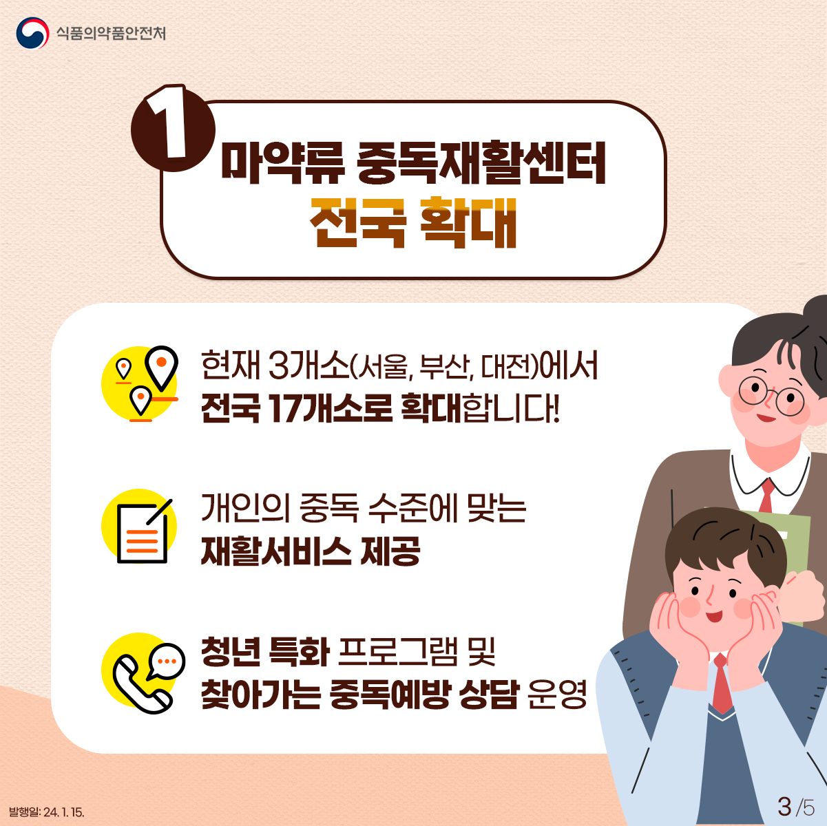 3.
1) 마약류 중독재활센터 전국 확대
✔ 현재 3개소(서울, 부산, 대전)에서 전국 17개소로 확대!
✔ 개인의 중독 수준에 맞는 재활서비스 제공
✔ 청년 특화 프로그램 및 찾아가는 중독예방 상담 운영