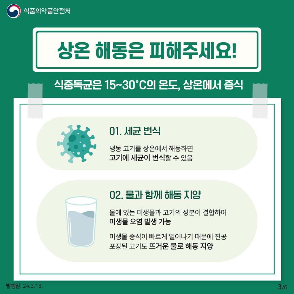 3.
식품의약품안전처

상온 해동은 피해주세요!
식중독균은 15~30℃의 온도, 상온에서 증식

01. 세균 번식
냉동 고기를 상온에서 해동하면 고기에 세균이 번식할 수 있음
02. 물과 함께 해동 지양
물에 있는 미생물과 고기의 성분이 결합하여 미생물 오염 발생 가능
미생물 증식이 빠르게 일어나기 때문에 진공 포장된 고기도 뜨거운 물로 해동 지양

발행일: 24. 3. 18.
3/6
