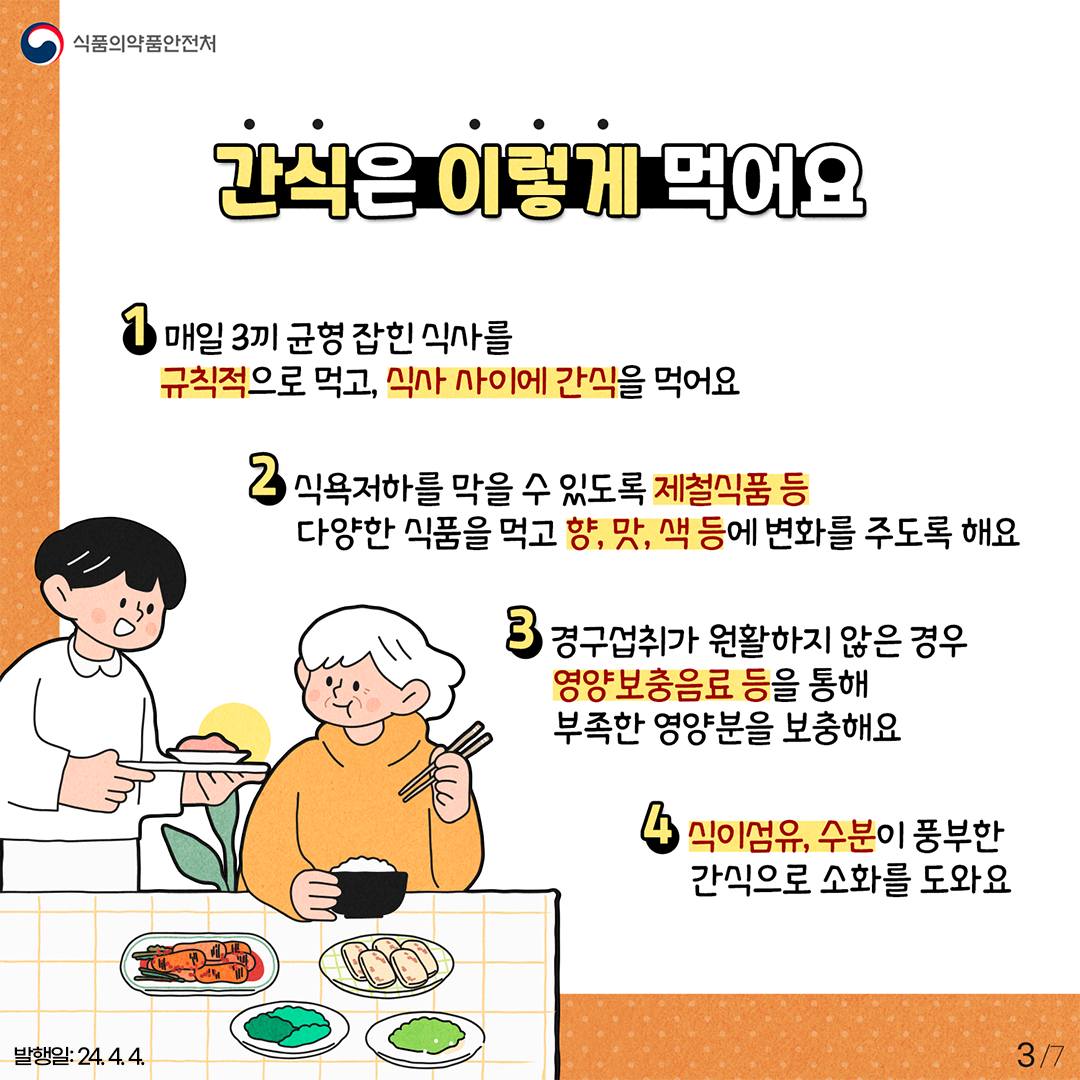 3.
식품의약품안전처

간식은 이렇게 먹어요

1 매일 3끼 균형 잡힌 식사를 규칙적으로 먹고, 식사 사이에 간식을 먹어요
2 식욕저하를 막을 수 있도록 제철식품 등 다양한 식품을 먹고 향,맛,색 등에 변화를 주도록 해요
3 경구섭취가 원활하지 않은 경우 영양보충음료 등을 통해 부족한 영양분을 보충해요
4 식이섬유, 수분이 풍부한 간식으로 소화를 도와요

발행일: 24. 4. 4.
3/7
