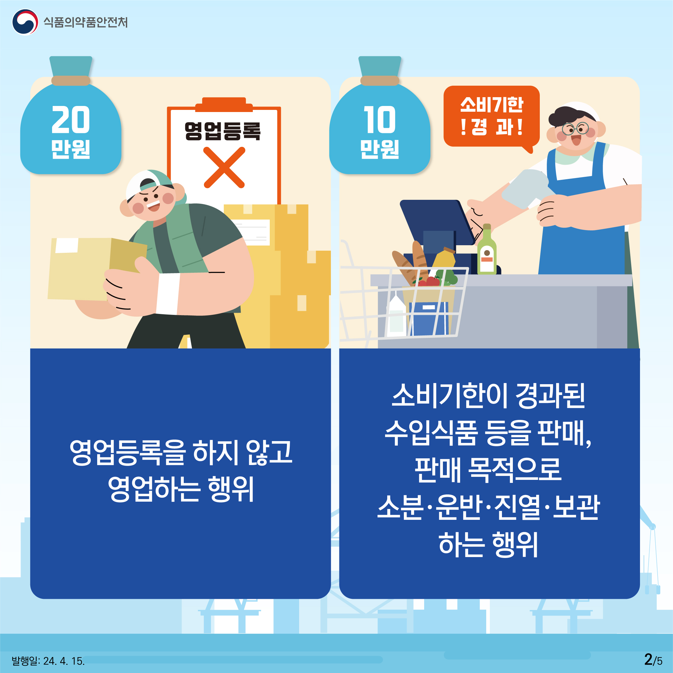 2.
식품의약품안전처

20만원
영업등록 X
영업등록을 하지 않고 영업하는 행위

10만원
소비기한 !경과!
소비기한이 경과된 수입식품 등을 판매,
판매 목적으로 소분·운반·진열·보관하는 행위

발행일: 24. 4. 15.
2/5
