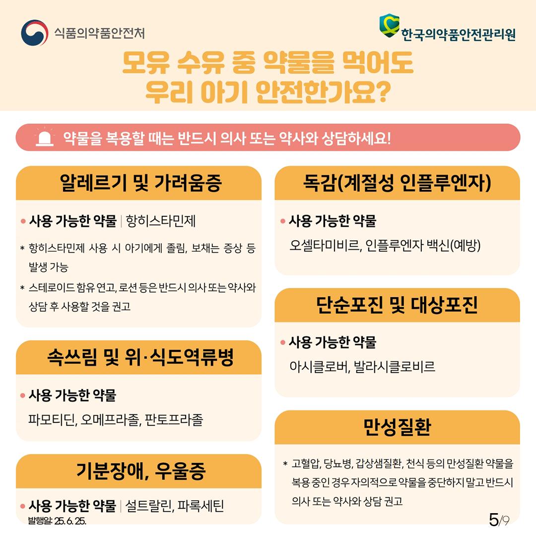 5.
식품의약품안전처
한국의약품안전관리원

모유 수유 중 약물을 먹어도
우리 아기 안전한가요?

약물을 복용할 때는 반드시 의사 또는 약사와 상담하세요!

알레르기 및 가려움증

사용 가능한 약물 항히스타민제
항히스타민제 사용 시 아기에게 졸림, 보채는 증상 등
발생 가능
스테로이드 함유 연고, 로션 등은 반드시 의사 또는 약사와
상담 후 사용할 것을 권고

속쓰림 및 위·식도역류병

사용 가능한 약물
파모티딘, 오메프라졸, 판토프라졸

기분장애, 우울증

사용 가능한 약물 설트랄린, 파록세틴

독감(계절성 인플루엔자)

사용 가능한 약물
오셀타미비르, 인플루엔자 백신(예방)

단순포진 및 대상포진

사용 가능한 약물
아시클로버, 발라시클로비르

만성질환

고혈압, 당뇨병, 갑상샘질환, 천식 등의 만성질환 약물을
복용 중인 경우 자의적으로 약물을 중단하지 말고 반드시
의사 또는 약사와 상담 권고

발행일: 25. 6. 25.
5/9
