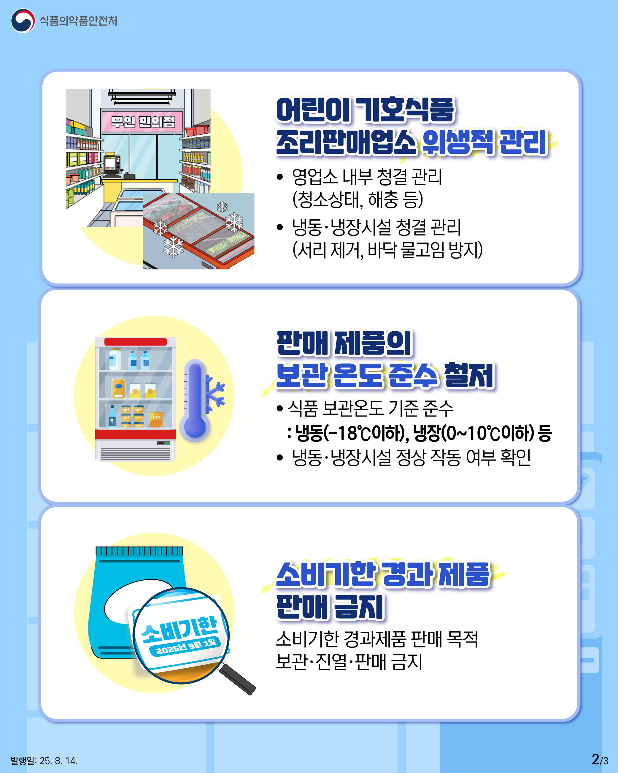 2.
식품의약품안전처

무인 편의점

어린이 기호식품
조리판매업소 위생적 관리

영업소 내부 청결 관리
(청소상태, 해충 등)
냉동, 냉장시설 청결 관리
(서리 제거, 바닥 물고임 방지)

판매 제품의
보관 온도 준수 철저

식품 보관온도 기준 준수
: 냉동(-18℃이하), 냉장(0~10℃이하) 등
냉동, 냉장시설 정상 작동 여부 확인

소비기한
2025년 9월 1일

소비기한 경과 제품
판매 금지

소비기한 경과제품 판매 목적
보관·진열·판매 금지

발행일: 2025. 8. 14.
2/3
